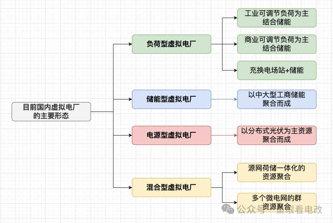 虛擬電廠與售電公司必須是一家么？